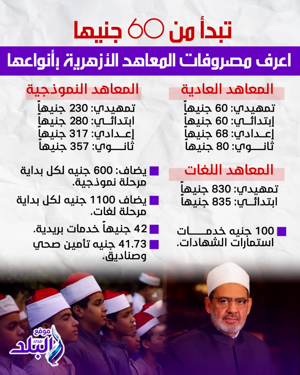 مصروفات المعاهد الأزهرية